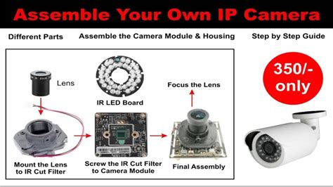 Camera Parts and Assembly .